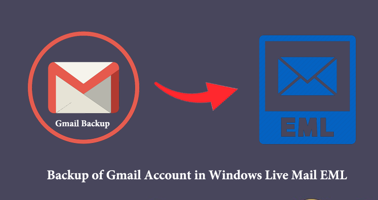 backup windows live mail